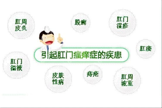 肛門瘙癢難以治愈？